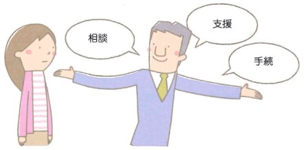 犯罪被害者の方々へ　相談　支援　手続