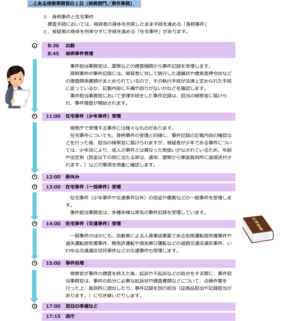 検察事務官の一日（検務部門）