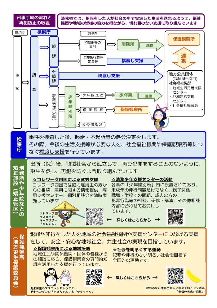 知っていますか?再犯防止チラシ2