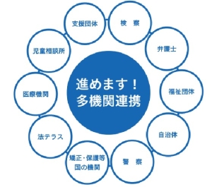 多機関連携