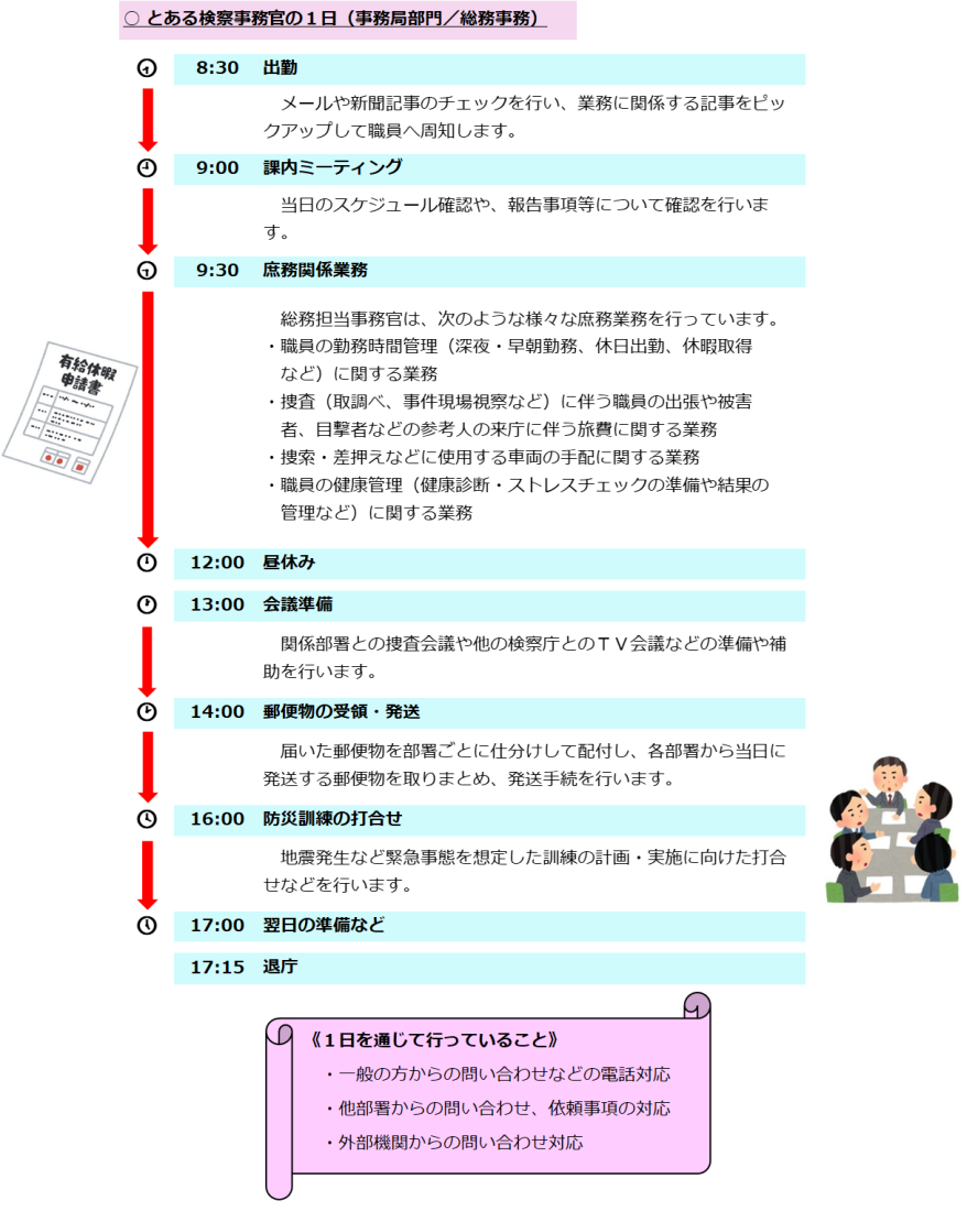 検察事務官の一日(事務局部門)