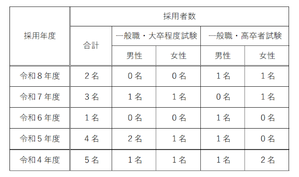 画像の代替テキストを入力ください。